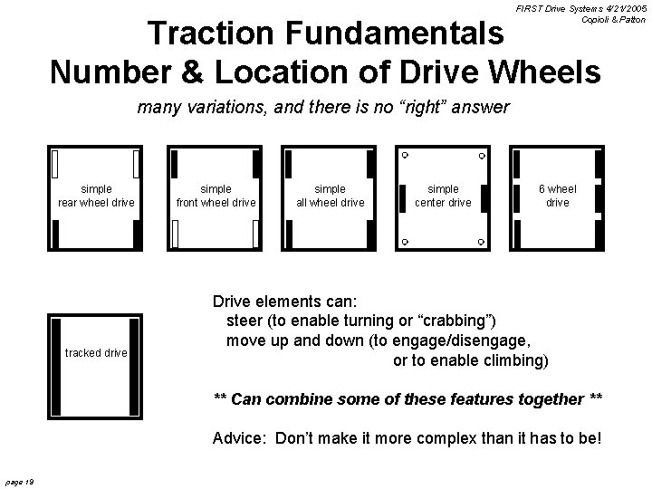 FIRST Drive Systems 4/21/2005 Copioli & Patton Traction Fundamentals Number & Location of Drive