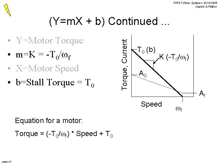 FIRST Drive Systems 4/21/2005 Copioli & Patton • • Y=Motor Torque m=K = -T