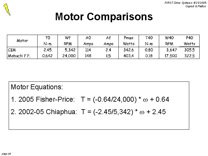 FIRST Drive Systems 4/21/2005 Copioli & Patton Motor Comparisons Motor Equations: 1. 2005 Fisher-Price: