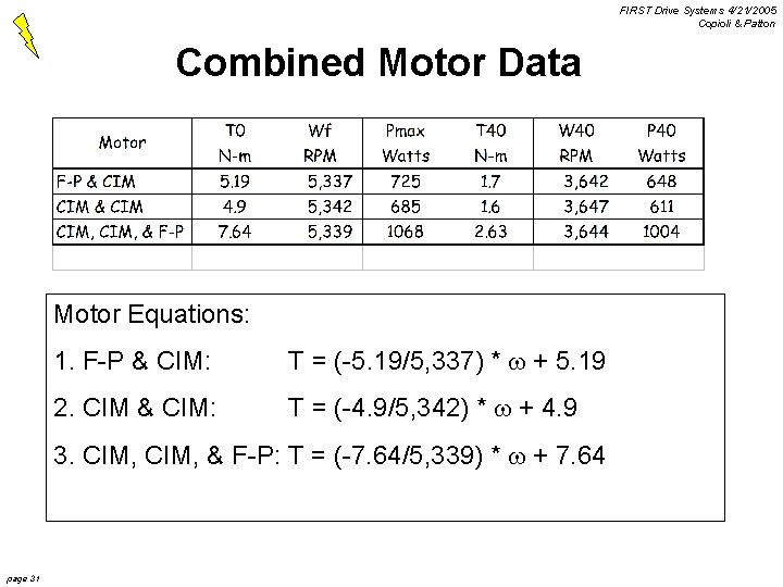 FIRST Drive Systems 4/21/2005 Copioli & Patton Combined Motor Data Motor Equations: 1. F-P