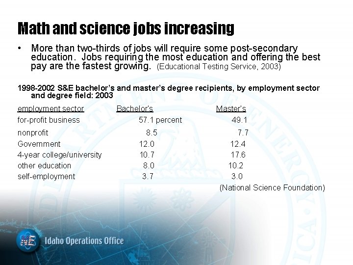 Math and science jobs increasing • More than two-thirds of jobs will require some