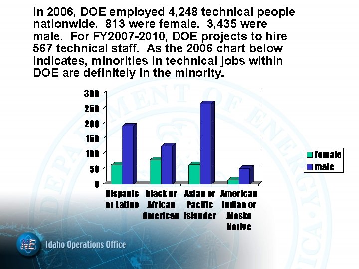 In 2006, DOE employed 4, 248 technical people nationwide. 813 were female. 3, 435