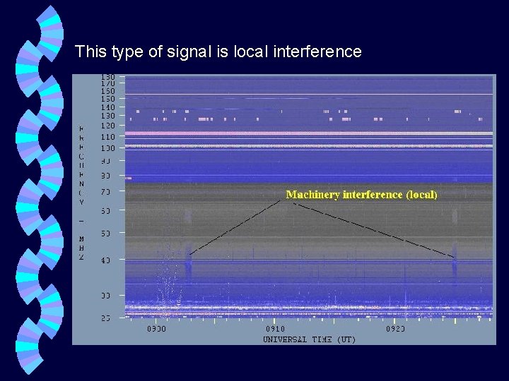 This type of signal is local interference 