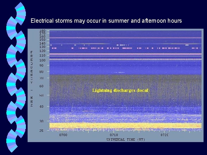 Electrical storms may occur in summer and afternoon hours 