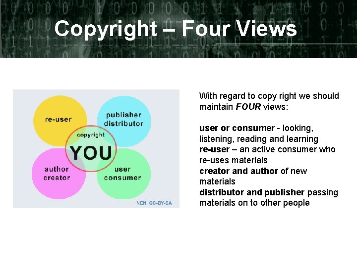 Copyright – Four Views With regard to copy right we should maintain FOUR views: