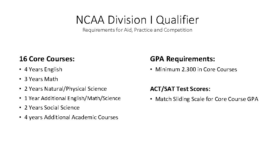 NCAA Division I Qualifier Requirements for Aid, Practice and Competition 16 Core Courses: GPA
