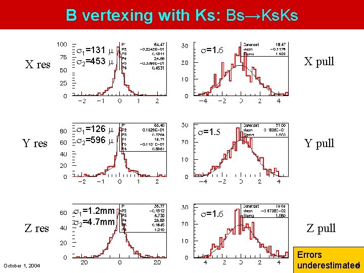 B vertexing with Ks: Bs→Ks. Ks X res Y res Z res October 1,