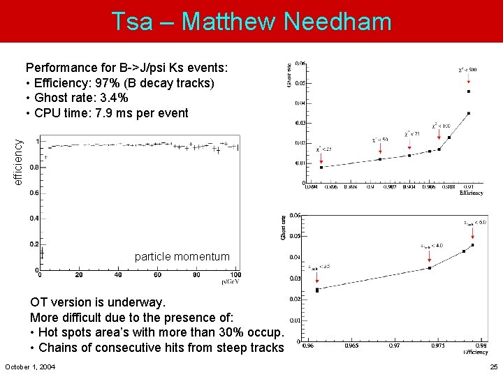 Tsa – Matthew Needham efficiency Performance for B->J/psi Ks events: • Efficiency: 97% (B