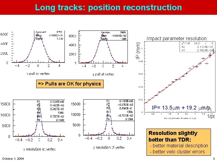 Long tracks: position reconstruction IP (mm) Impact parameter resolution: => Pulls are OK for
