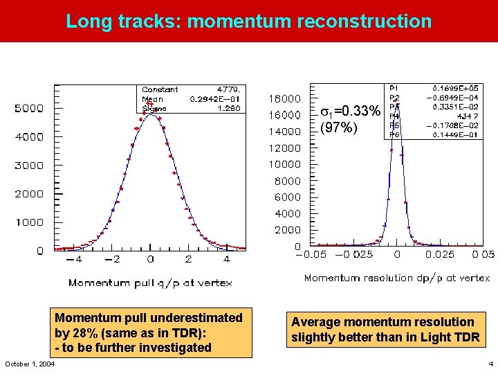 Long tracks: momentum reconstruction 1=0. 33% (97%) Momentum pull underestimated by 28% (same as