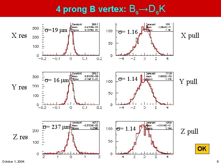 4 prong B vertex: Bs→Ds. K X res Y res Z res =19 mm