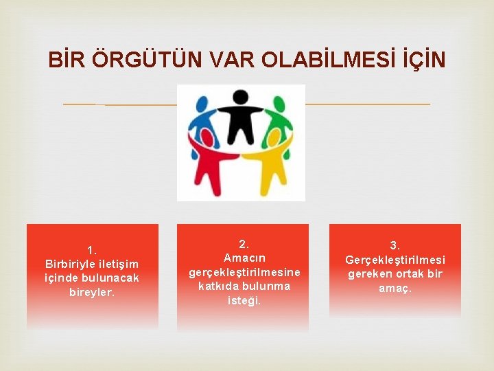 BİR ÖRGÜTÜN VAR OLABİLMESİ İÇİN 1. Birbiriyle iletişim içinde bulunacak bireyler. 2. Amacın gerçekleştirilmesine