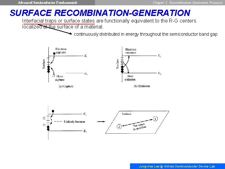 Advanced Semiconductor Fundamentals Chapter 5. Recombination-Generation Processes SURFACE RECOMBINATION-GENERATION Interfacial traps or surface states