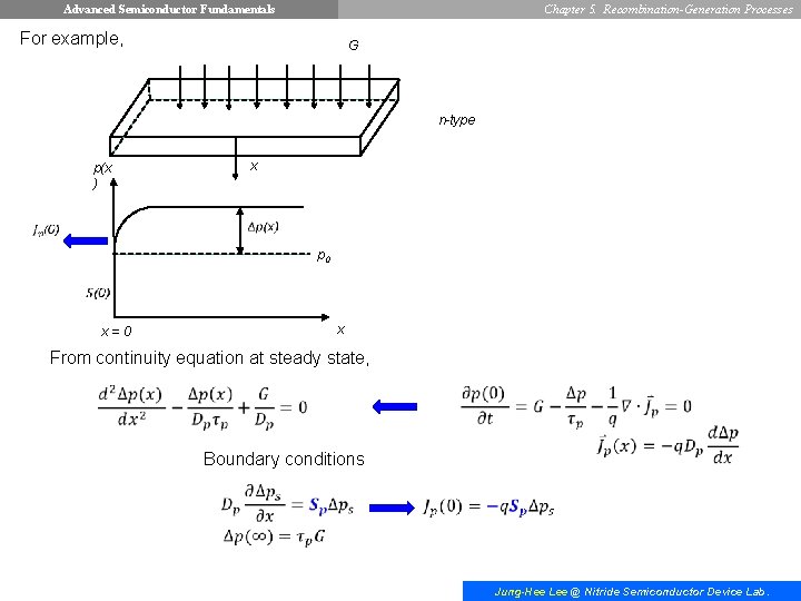 Advanced Semiconductor Fundamentals Chapter 5. Recombination-Generation Processes For example, G n-type p(x ) x