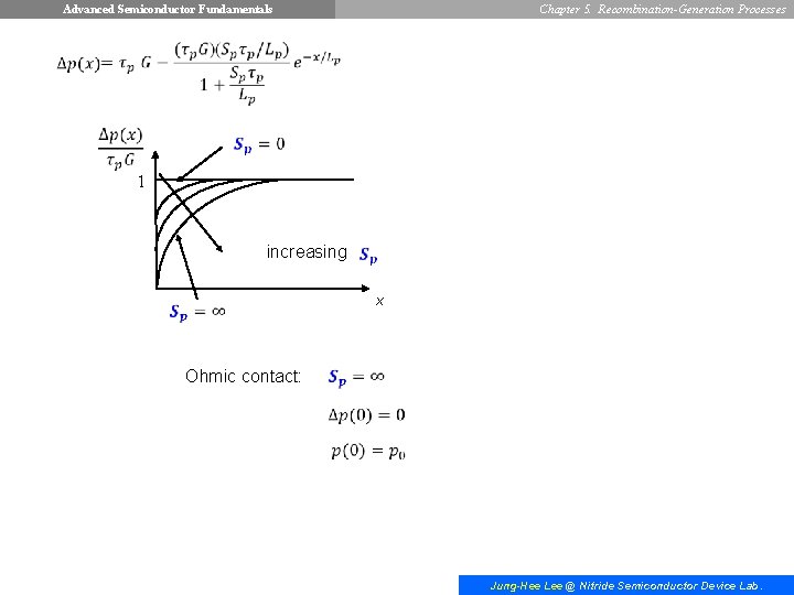 Advanced Semiconductor Fundamentals Chapter 5. Recombination-Generation Processes 1 increasing x Ohmic contact: Jung-Hee Lee