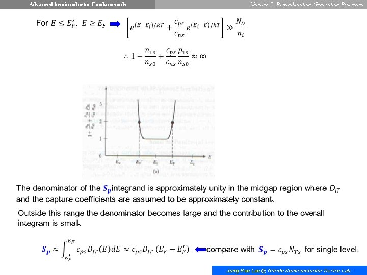 Advanced Semiconductor Fundamentals Chapter 5. Recombination-Generation Processes Jung-Hee Lee @ Nitride Semiconductor Device Lab.
