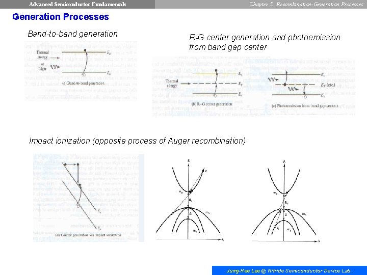 Advanced Semiconductor Fundamentals Chapter 5. Recombination-Generation Processes Band-to-band generation R-G center generation and photoemission