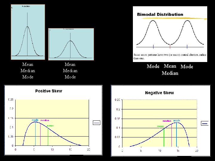 Mean Median Mode Mean Mode Median 
