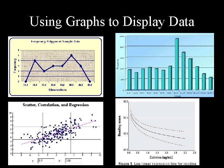 Using Graphs to Display Data 