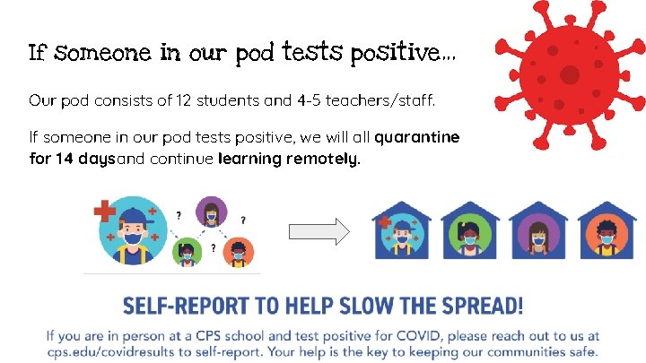 If someone in our pod tests positive. . . Our pod consists of 12