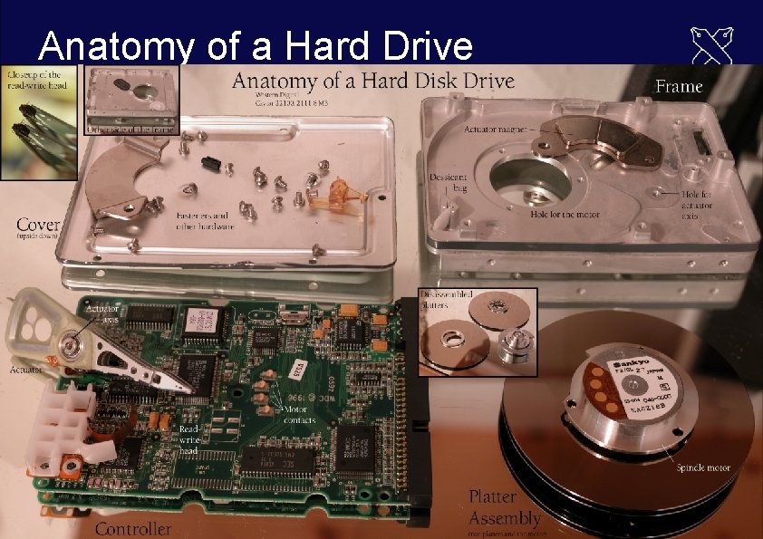 Anatomy of a Hard Drive 