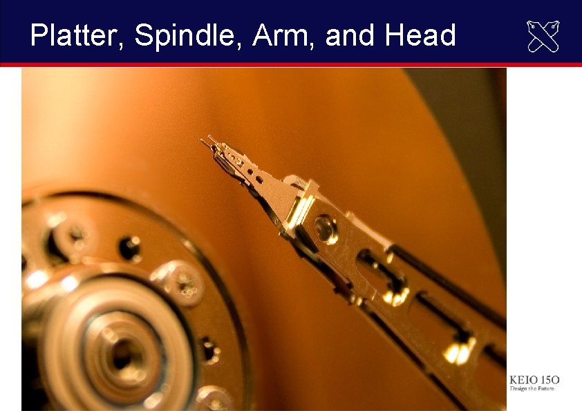 Platter, Spindle, Arm, and Head 