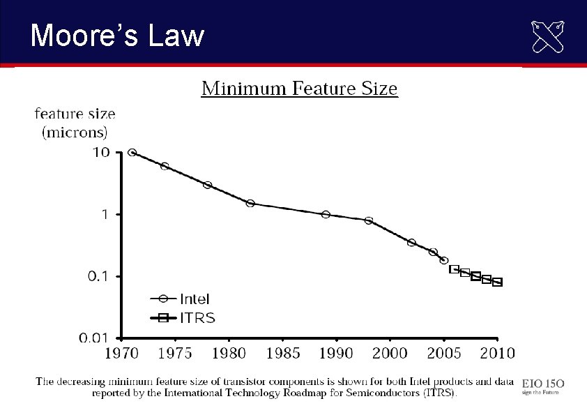 Moore’s Law 