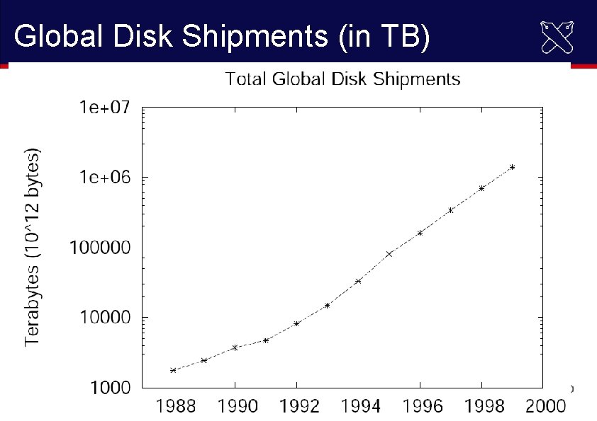 Global Disk Shipments (in TB) 