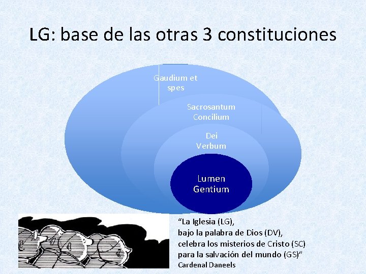 LG: base de las otras 3 constituciones Gaudium et spes Sacrosantum Concilium Dei Verbum