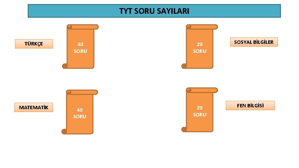 TYT SORU SAYILARI TÜRKÇE 40 SORU 20 SORU MATEMATİK 40 SORU 20 SORU SOSYAL