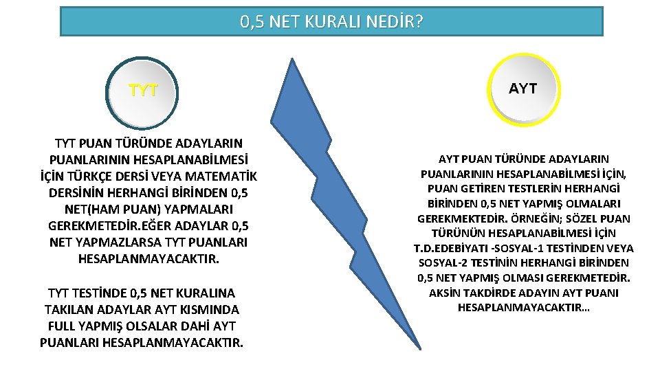 0, 5 NET KURALI NEDİR? TYT PUAN TÜRÜNDE ADAYLARIN PUANLARININ HESAPLANABİLMESİ İÇİN TÜRKÇE DERSİ