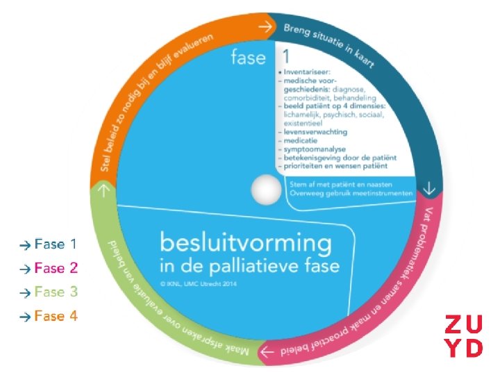 Kennisclip 3 palliatieve zorg door Sabine Pieters maart