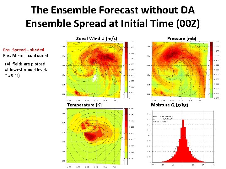 The Ensemble Forecast without DA Ensemble Spread at Initial Time (00 Z) Zonal Wind