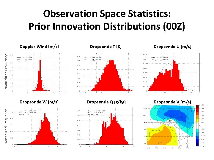 Observation Space Statistics: Prior Innovation Distributions (00 Z) Dropsonde T (K) Dropsonde U (m/s)