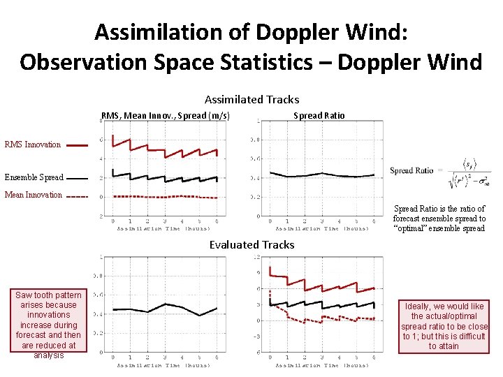 Assimilation of Doppler Wind: Observation Space Statistics – Doppler Wind Assimilated Tracks RMS, Mean