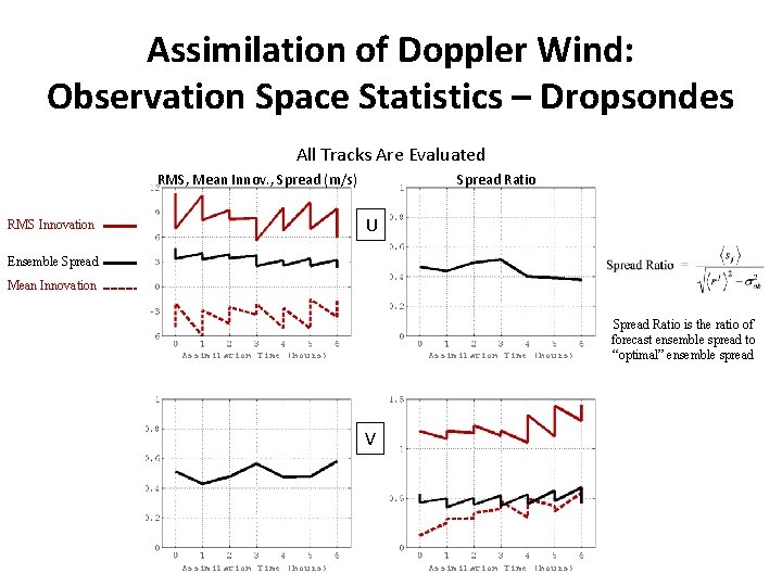 Assimilation of Doppler Wind: Observation Space Statistics – Dropsondes All Tracks Are Evaluated RMS,