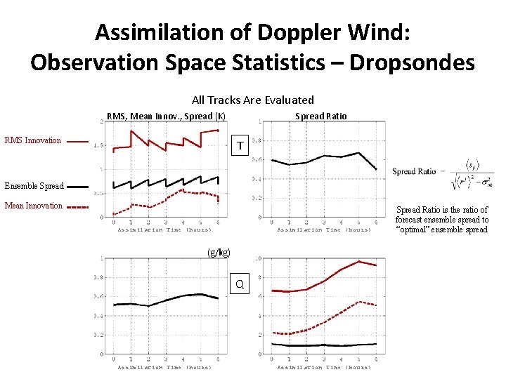 Assimilation of Doppler Wind: Observation Space Statistics – Dropsondes All Tracks Are Evaluated RMS,