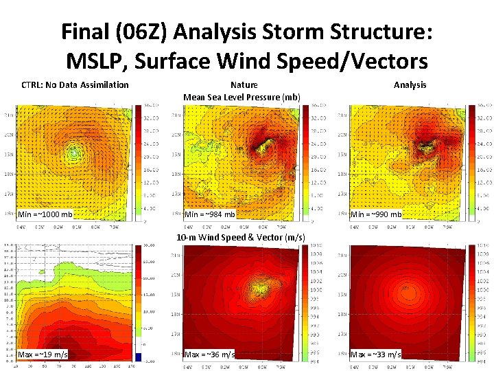 Final (06 Z) Analysis Storm Structure: MSLP, Surface Wind Speed/Vectors CTRL: No Data Assimilation