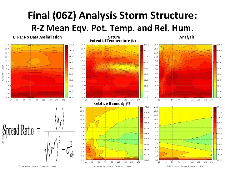 Final (06 Z) Analysis Storm Structure: R-Z Mean Eqv. Pot. Temp. and Rel. Hum.