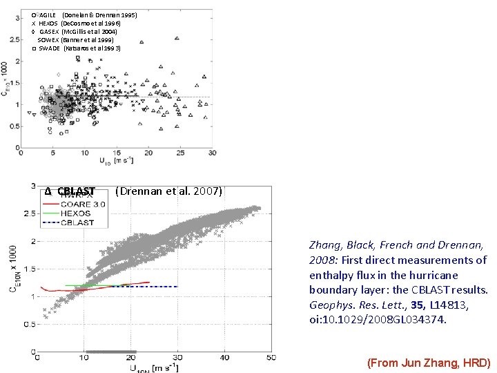 O AGILE (Donelan & Drennan 1995) X HEXOS (De. Cosmo et al 1996) ◊