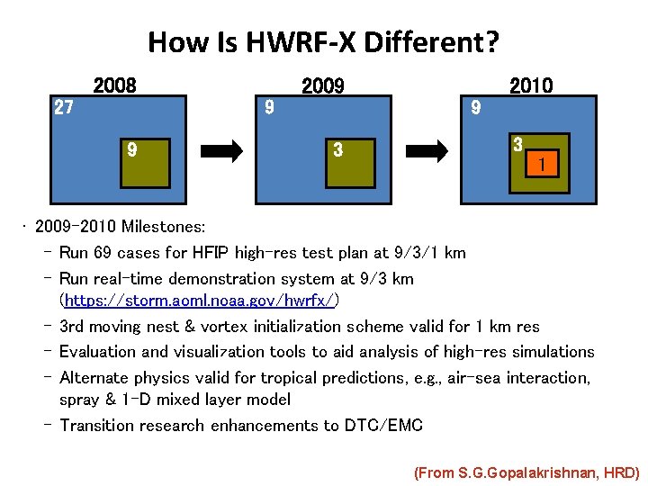 How Is HWRF-X Different? 2008 27 9 9 2010 2009 9 3 3 1