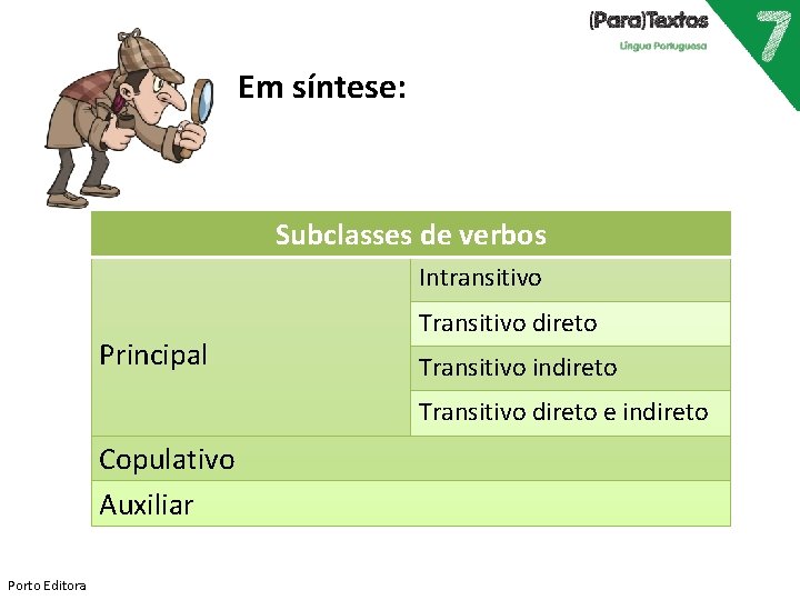 Em síntese: Subclasses de verbos Intransitivo Principal Transitivo direto Transitivo indireto Transitivo direto e