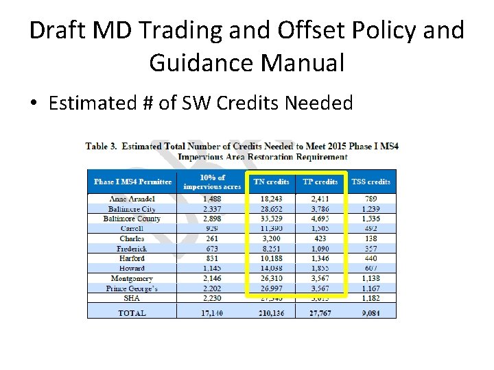 Draft MD Trading and Offset Policy and Guidance Manual • Estimated # of SW