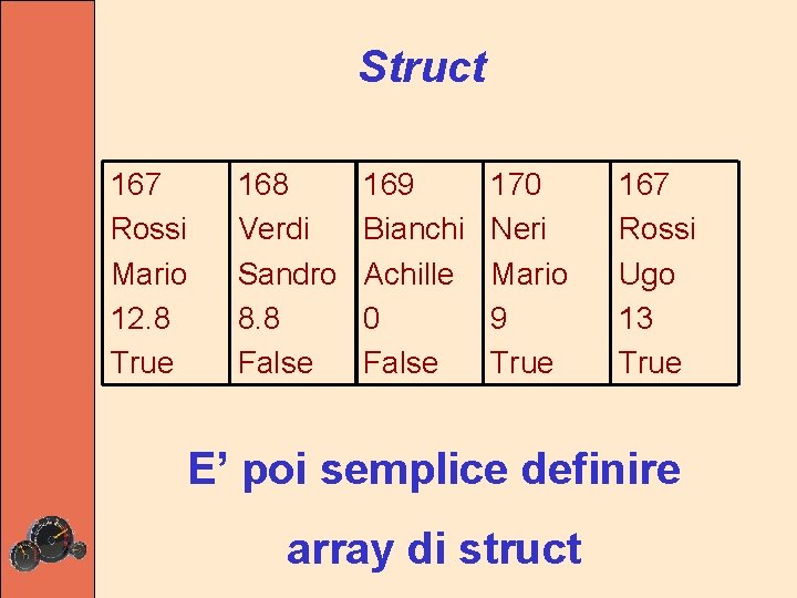 Struct 167 Rossi Mario 12. 8 True 168 Verdi Sandro 8. 8 False 169