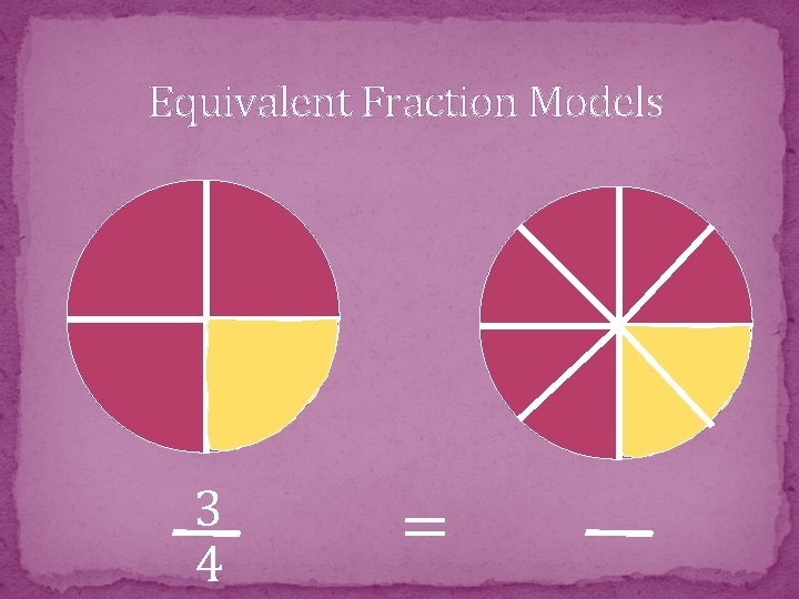 Equivalent Fraction Models 3 4 = 
