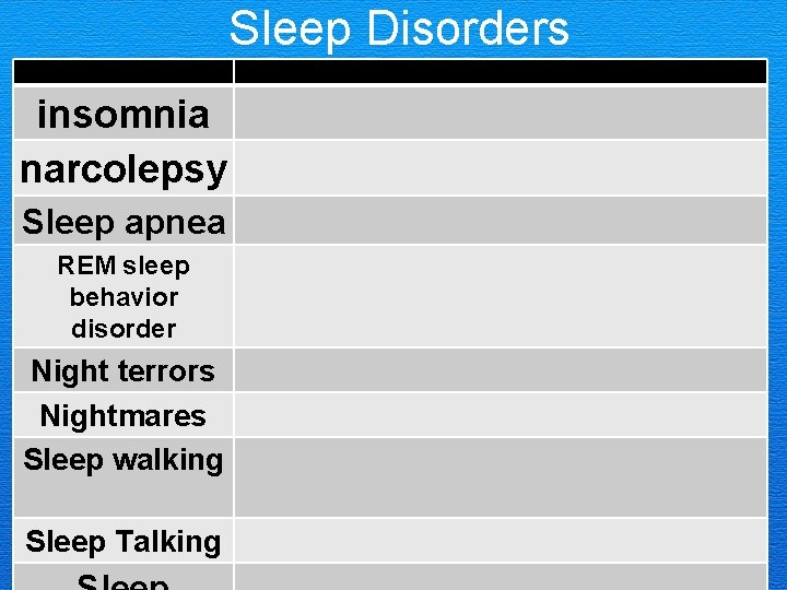 Sleep Disorders insomnia narcolepsy Sleep apnea REM sleep behavior disorder Night terrors Nightmares Sleep