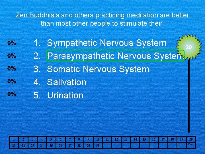 Zen Buddhists and others practicing meditation are better than most other people to stimulate