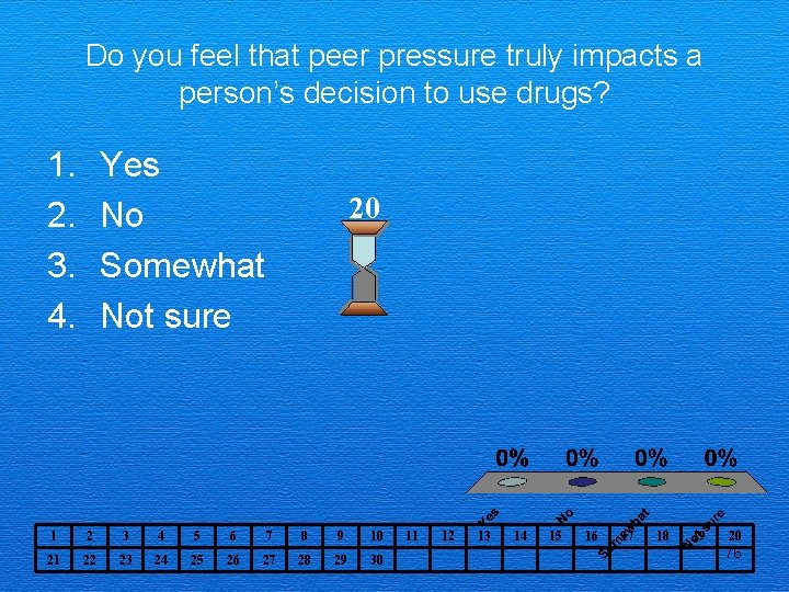 Do you feel that peer pressure truly impacts a person’s decision to use drugs?
