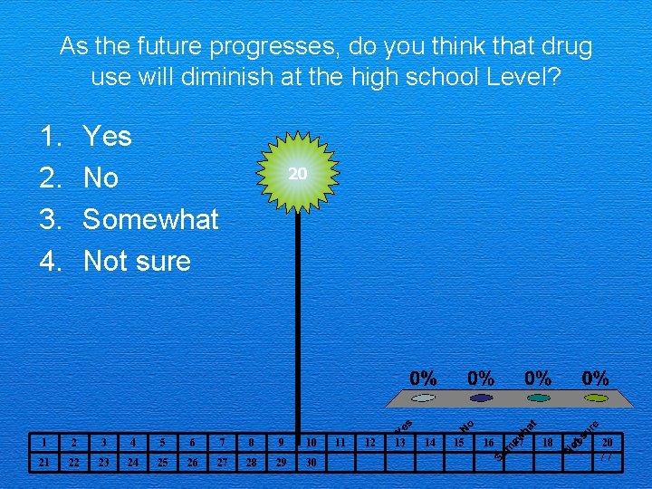 As the future progresses, do you think that drug use will diminish at the