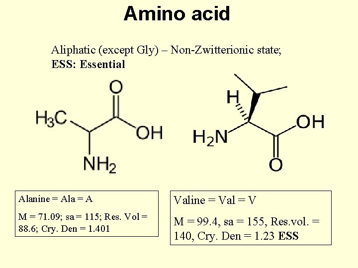 Amino acid Aliphatic (except Gly) – Non-Zwitterionic state; ESS: Essential Alanine = Ala =